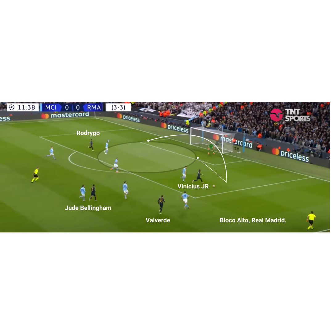 Análise Tática no Futebol